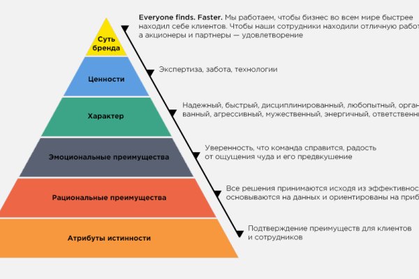 Настоящая ссылка на кракен